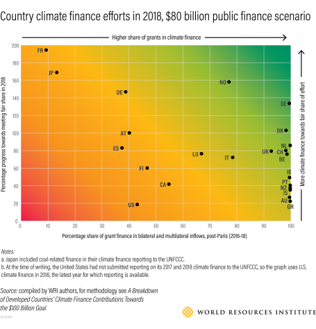 A graphic showing country climate efforts in 2018.