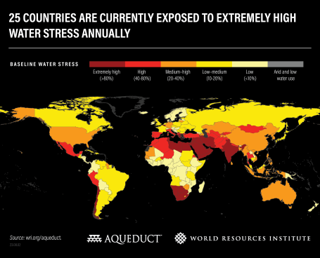 25 countries are currently exposed to extremely high water stress annually 