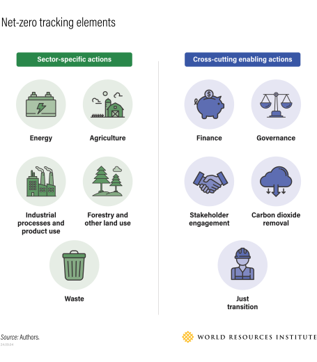 Net-zero tracking elements