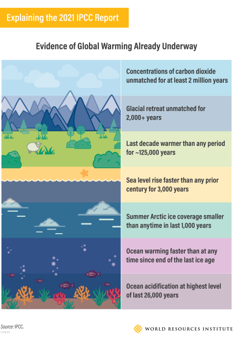 Graphic: IPCC Climate Impacts - Evidence of Global Warming Already Underway