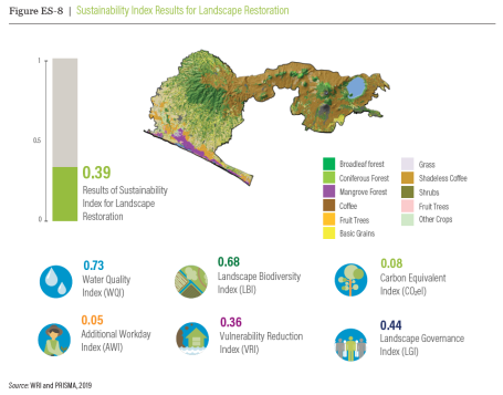Building a simple index, such as this one from El Salvador, can help measure landscape restoration progress. Photo by WRI and PRISMA