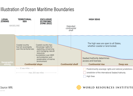 maritime boundaries